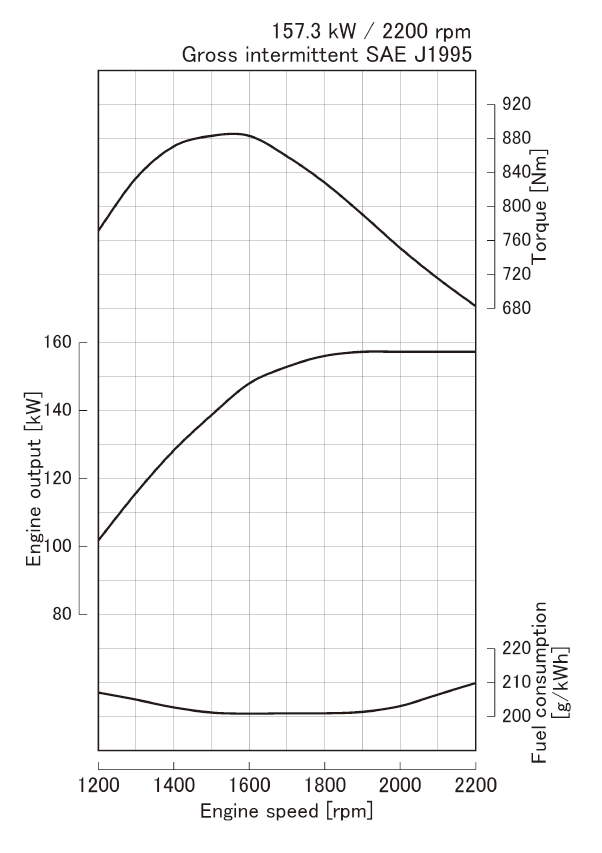 Kubota Stage IV logo